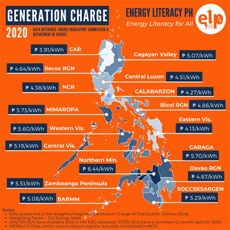 meralco batangas|Meralco: number of customers 2022 .